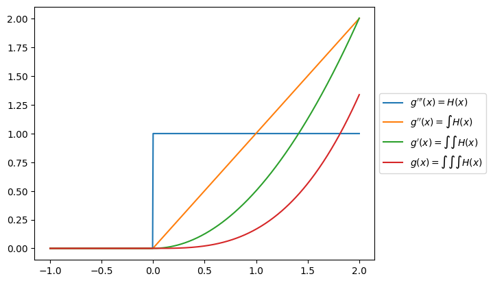_images/05_interpolation_36_0.png