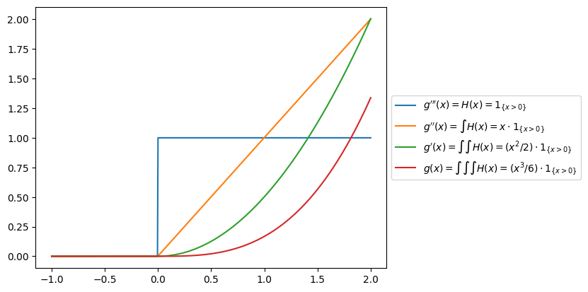 _images/05_interpolation_39_0.png