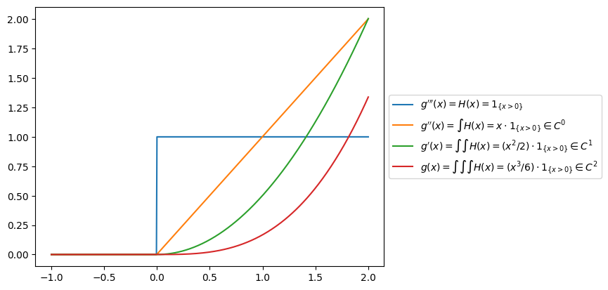 _images/05_interpolation_41_0.png