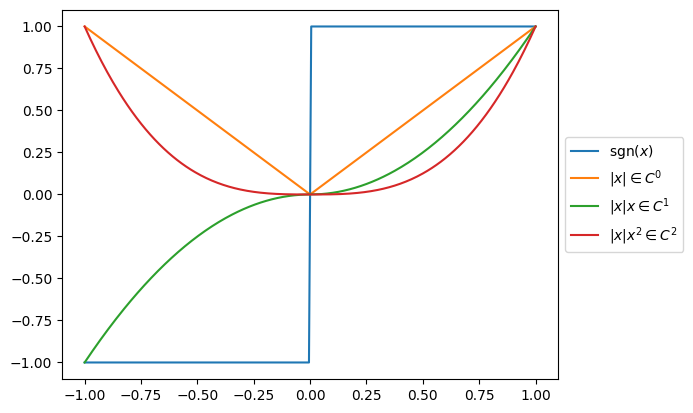 _images/05_interpolation_43_0.png