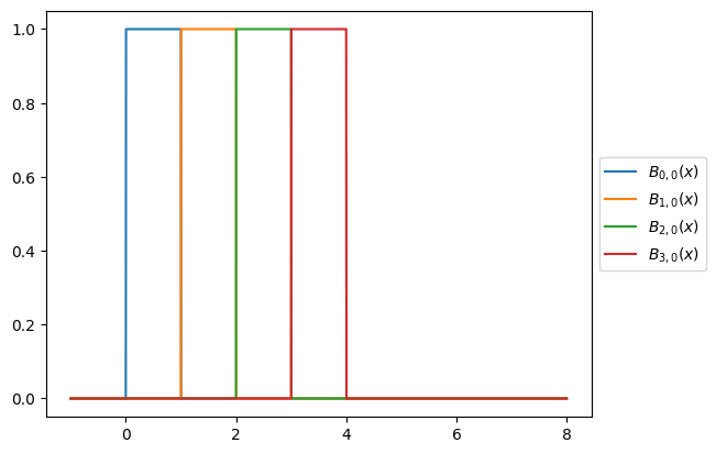 _images/05_interpolation_52_0.png
