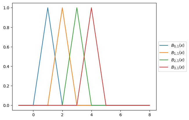 _images/05_interpolation_55_0.png