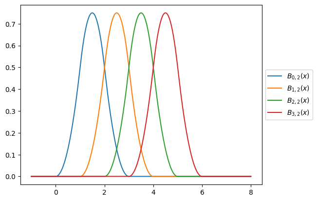 _images/05_interpolation_58_0.png