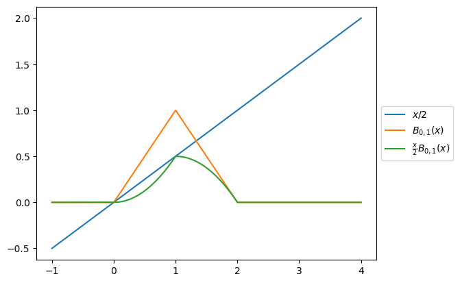 _images/05_interpolation_63_0.png