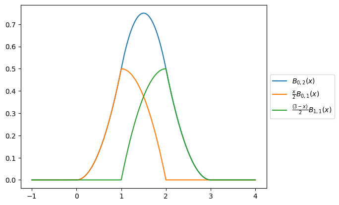 _images/05_interpolation_67_0.png
