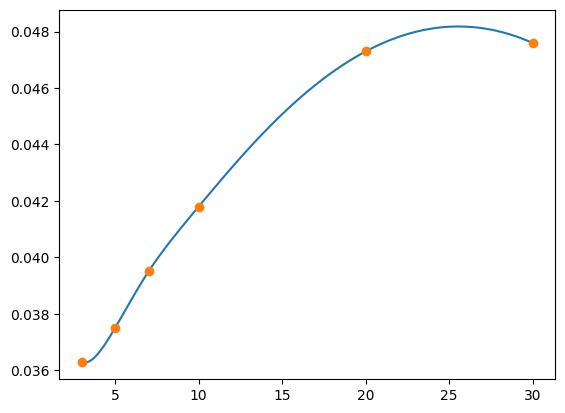 _images/05_interpolation_73_0.png