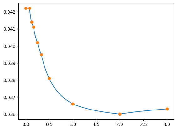 _images/05_interpolation_77_0.png