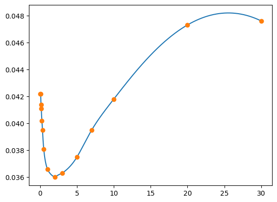 _images/05_interpolation_81_0.png