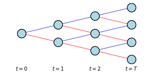 _images/H_rates_vol_modeling_overview_nbsphinx_13_0.png