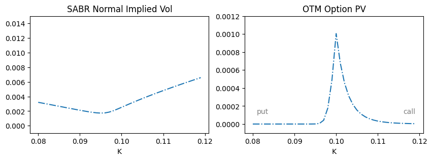 _images/H_rates_vol_modeling_overview_nbsphinx_22_0.png
