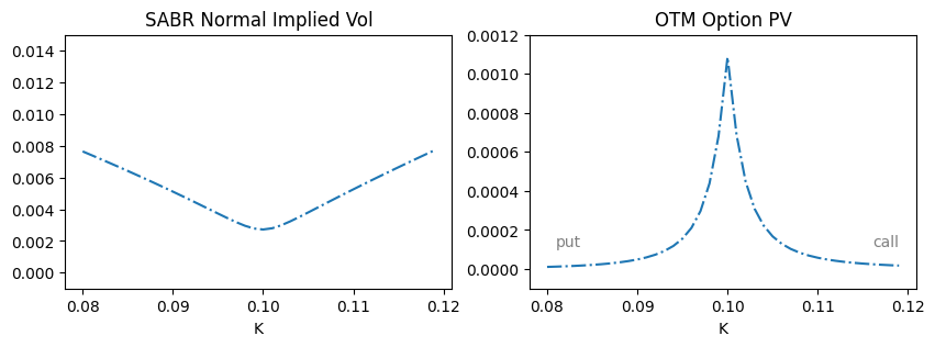 _images/H_rates_vol_modeling_overview_nbsphinx_24_0.png