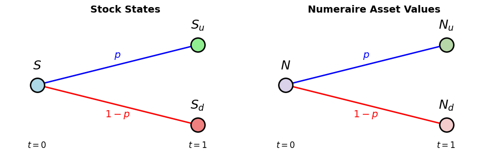 _images/H_rates_vol_modeling_overview_nbsphinx_33_0.png