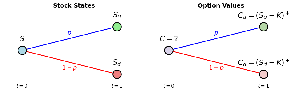 _images/H_rates_vol_modeling_overview_nbsphinx_5_0.png