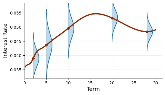 _images/H_rates_vol_modeling_overview_nbsphinx_62_0.png