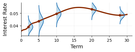 _images/H_rates_vol_modeling_overview_nbsphinx_64_0.png